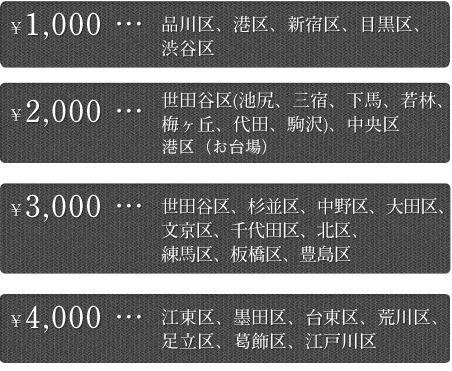 交通費